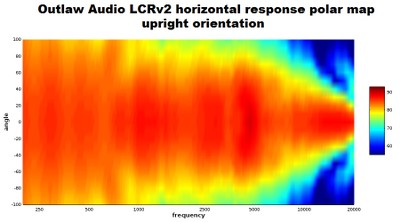 LCR vertical polar map.jpg