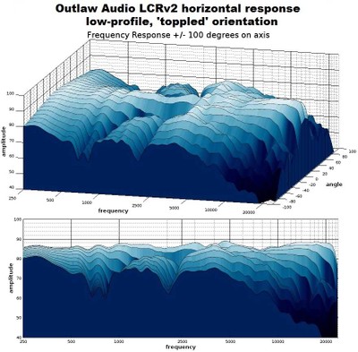 LCR waterfall horizontal.jpg