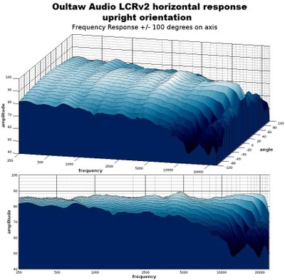 LCR waterfall vertical.jpg