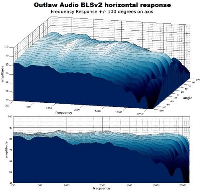 BLS waterfall response.jpg