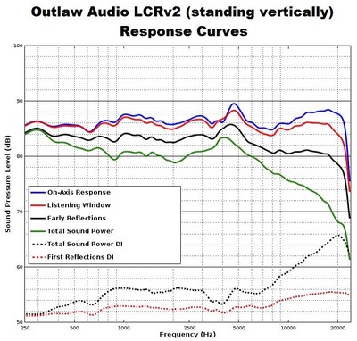 LCR response curves vertical.jpg