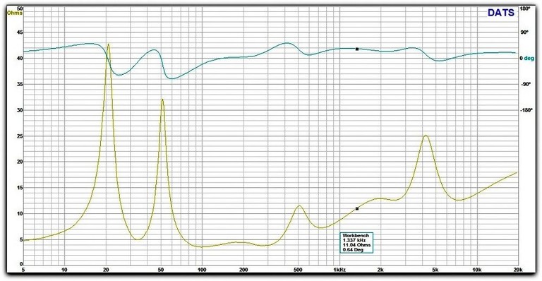 CX3 impedance