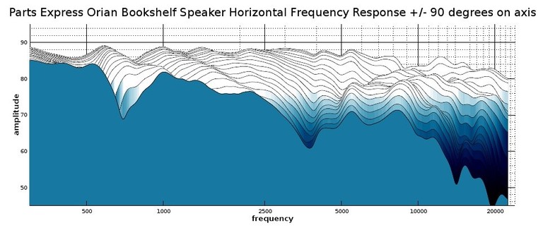 cx3 2D waterfall response