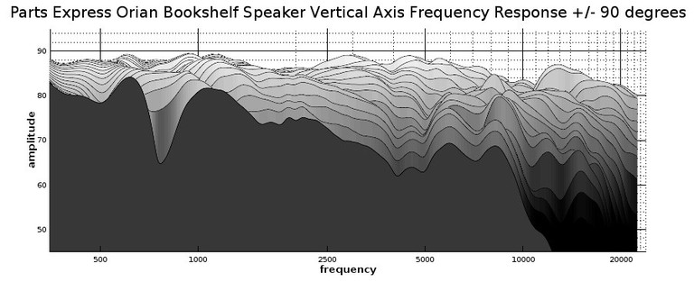 cx3 2D waterfall response Vertical