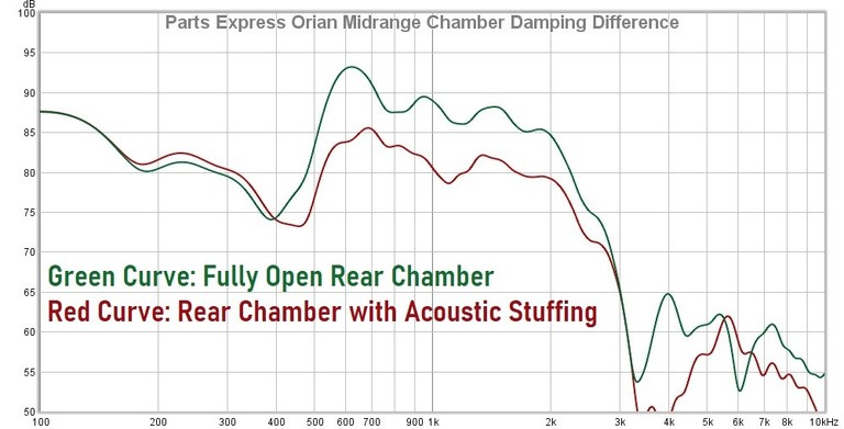 cx3 rear damping difference