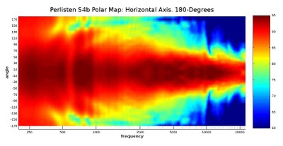 S4b horizontal polar map 180 degrees.jpg