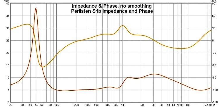 S4b impedance.jpg