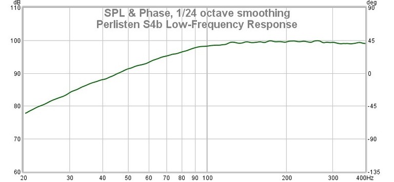 S4b low frequency response.jpg