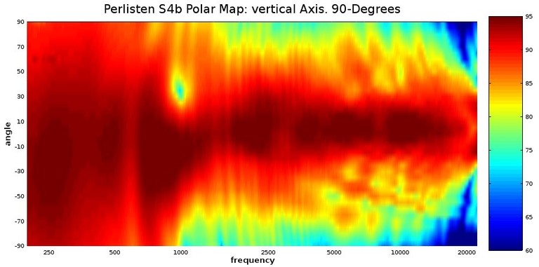 S4b polar map vertical.jpg