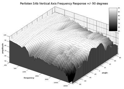 S4b vertical response 3D.jpg
