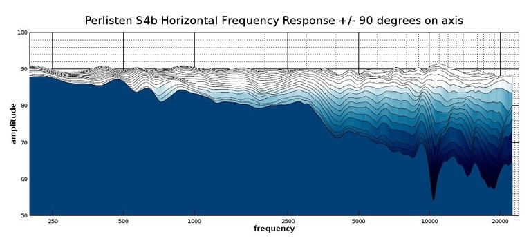 S4b waterfall response 2D.jpg