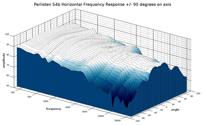 S4b waterfall response 3D.jpg