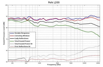 L200 Spin-O-Rama.jpg