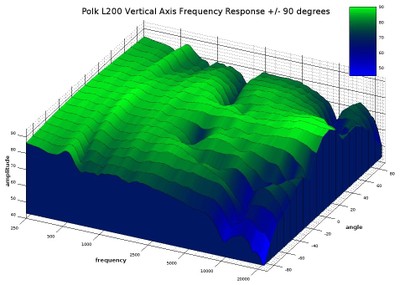 L200 Vertical Waterfall Response.jpg