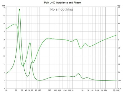 L400 Impedance.jpg