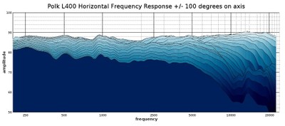 L400 waterfall response 2D.jpg