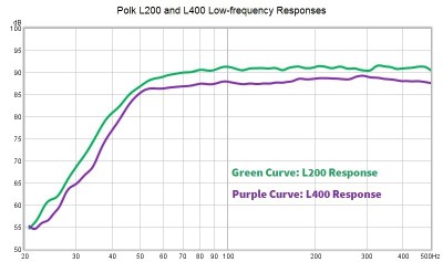 L200 and L400 Low Frequency Responses.jpg