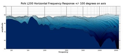 L200 waterfall response 2D.jpg