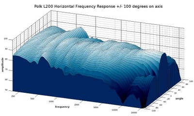 L200 waterfall response 3D.jpg
