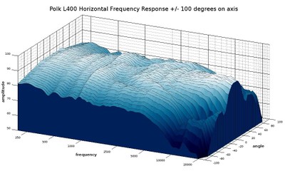 L400 waterfall response 3D.jpg