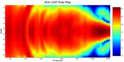 L200 Polar Map.jpg