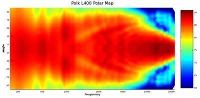 L400 Polar Map.jpg