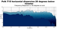 T15 20 degree low horizontal dispersion waterfall 2D.jpg