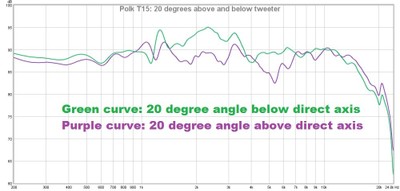 T15 20 degrees above and below.jpg