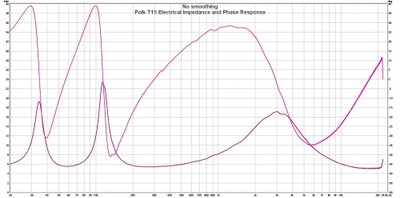 T15 Impedance.jpg