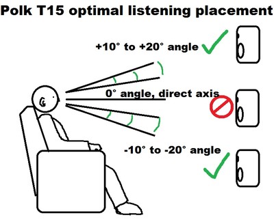T15 best listening angles.jpg