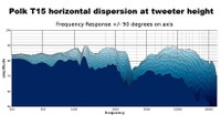 T15 tweeter height horizontal dispersion waterfall 2D.jpg