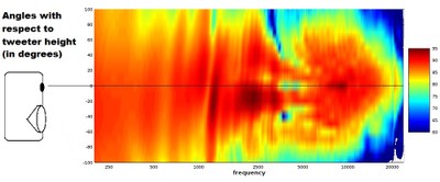 T15 vertical polar map.jpg