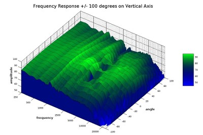 T15 vertical waterfall 3D.jpg