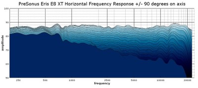 Eris 2D waterfall graph.jpg