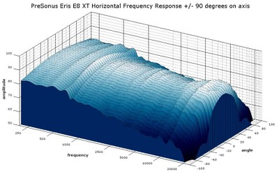 Eris 3D waterfall graph.jpg