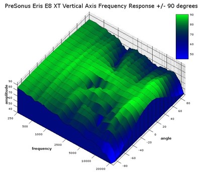 Eris 3D waterfall graph vertical axis.jpg