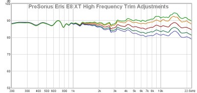 Eris High Frequency Trim differences.jpg