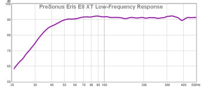 Eris Low-Frequency Response.jpg