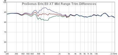 Eris Mid Range Trim differences.jpg