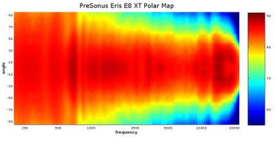 Eris Polar Map.jpg