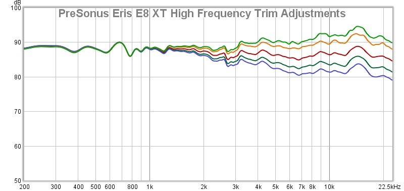 presonus eris e8 frequency response