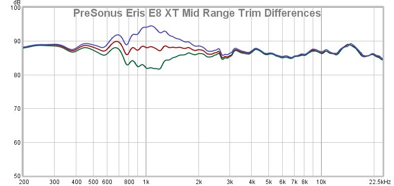 presonus eris e8 frequency response