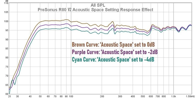 R80 Acoustic Space switch