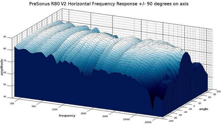 R80 waterfall response 3D