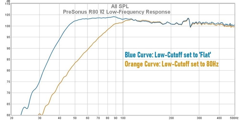 R80 bass response2