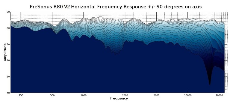 R80 waterfall response 2D