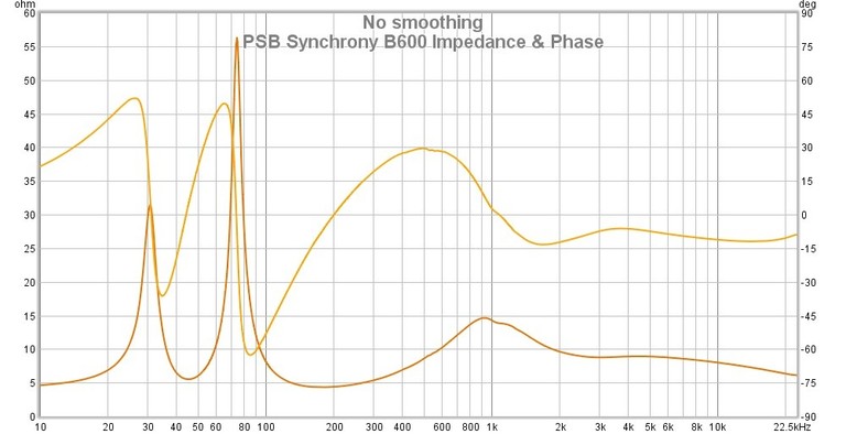 B600 Impedance