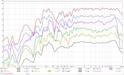 RBH MC-4C Listening Window