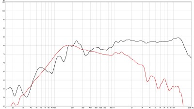 RBH MC-4C Avg and Nearfield