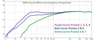 pm8 low frequency responses.jpg